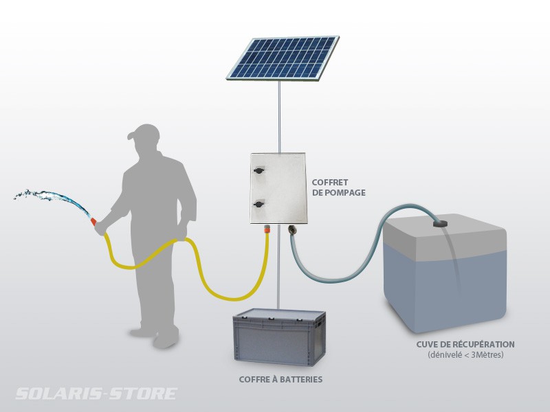 Kit solaire de pompage immergé SHURFLO