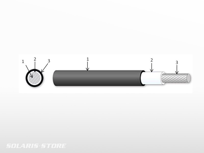 Câble souple batterie 25mm2 – Ma Quincaillerie Solaire
