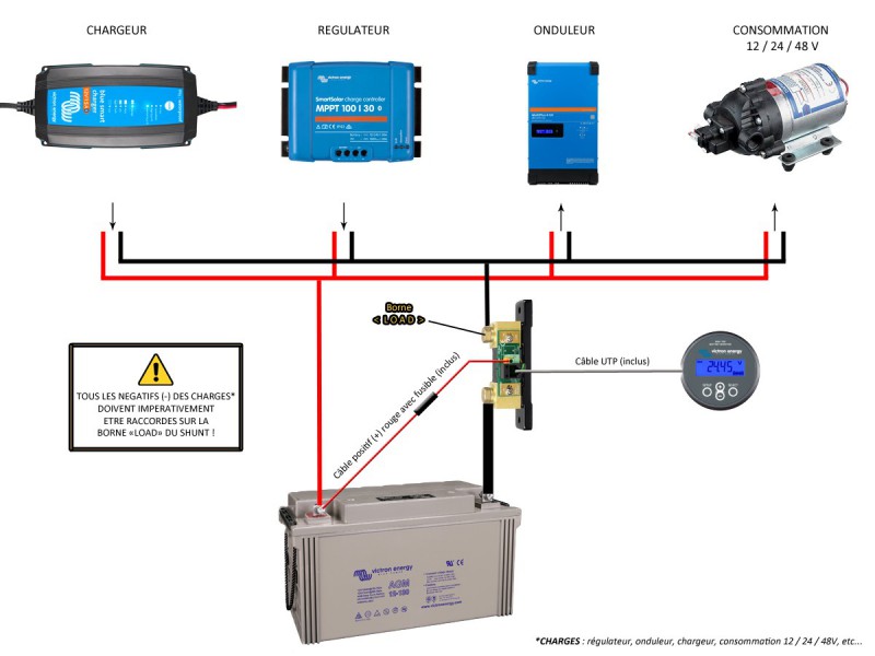 Indicateur de niveau de charge de la batterie de voiture 12v 24v