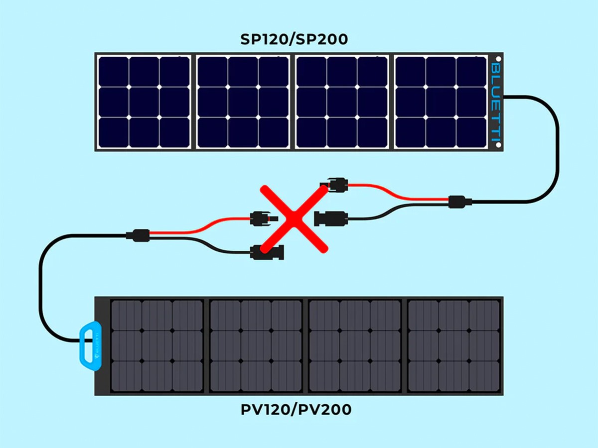 Panneau solaire pliable BLUETTI PV200