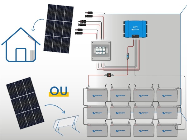 Schéma de principe du kit solaire autonome 3645W