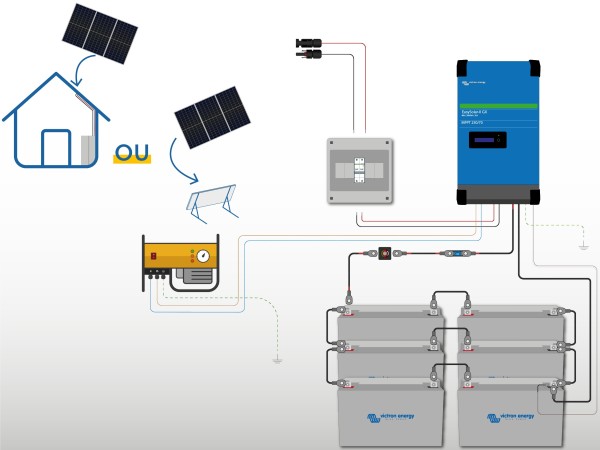 Schéma de principe du kit solaire autonome 1215W Easysolar