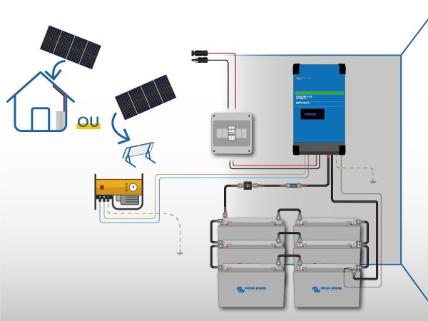 Schéma de principe du kit panneau solaire autonome hybride 1620W