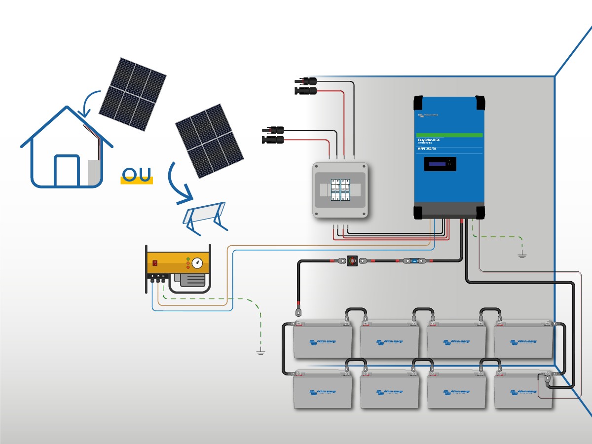 Installation SOLAIRE ANTI-COUPURE Hybride - Autoconsommation & Autonomie -  MyShop Solaire #solaire 