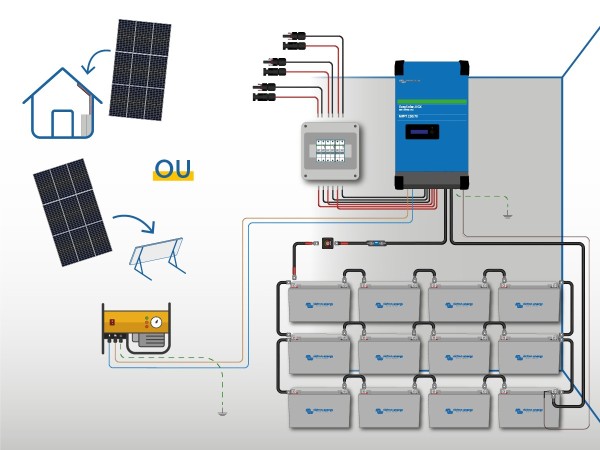 Schéma de principe du kit panneau solaire autonome hybride 3690W