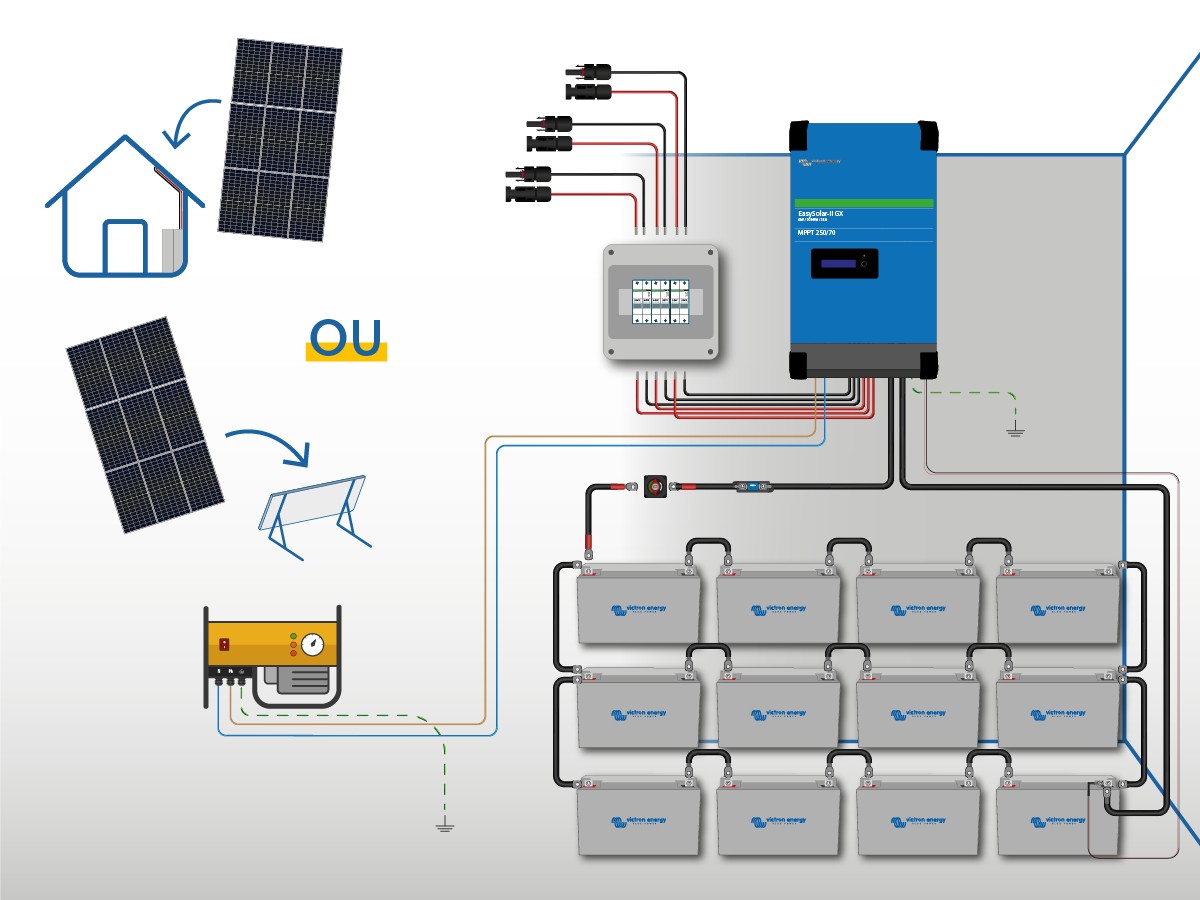 Kit solaire autonome 3690W hybride Compact EasySol 230V