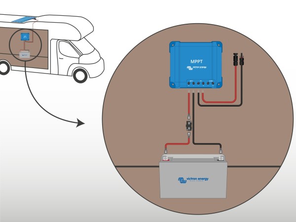 Schéma de principe du kit panneau solaire camping-car 150W