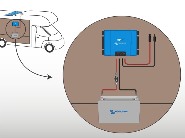 Schéma de principe du kit panneau solaire camping-car 300W