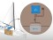 Schéma de principe du kit panneau solaire bateau 100W
