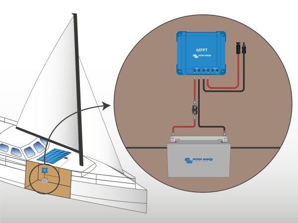 Schéma de principe du kit panneau solaire bateau 150W