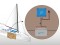 Schéma de principe du kit panneau solaire bateau 2 x 100W