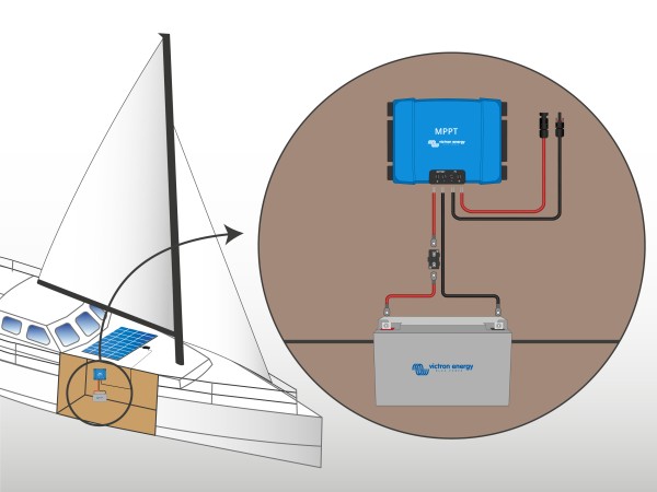 Schéma de principe du kit panneau solaire bateau 300W