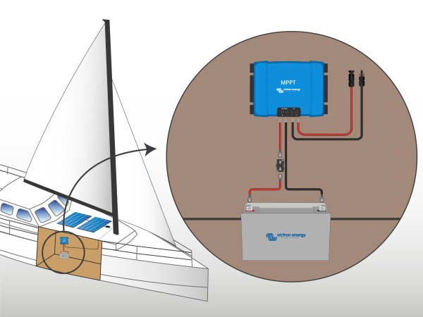 Schéma de principe du kit panneau solaire bateau 2 x 150W