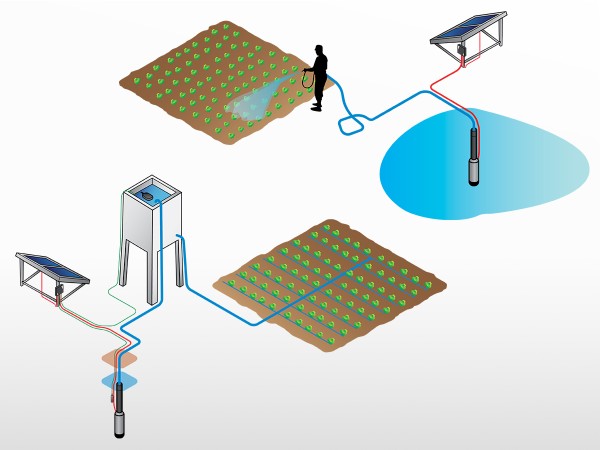 Applications avec le kit pompe solaire immergée SHURFLO 9325