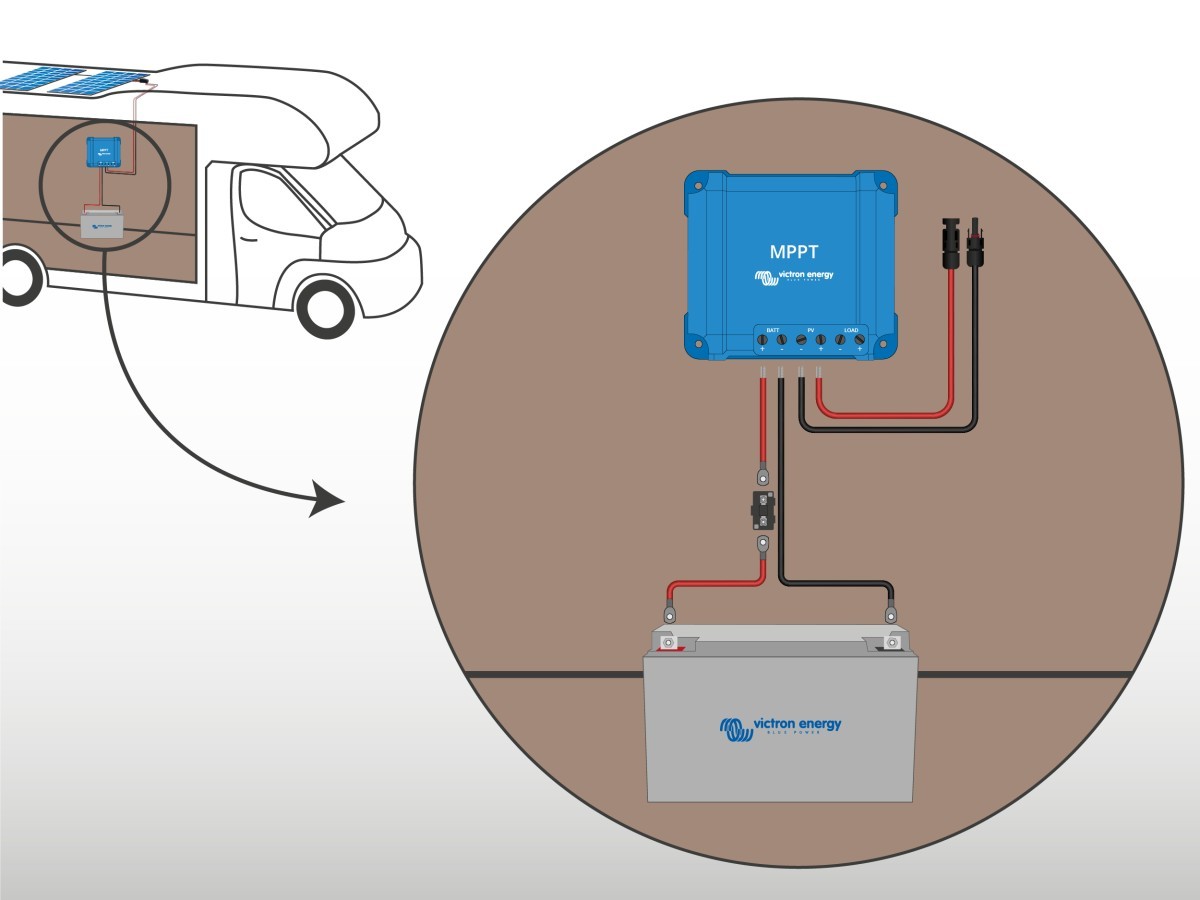 Kit panneau solaire 50W 12V avec régulateur 5A et batterie à 230