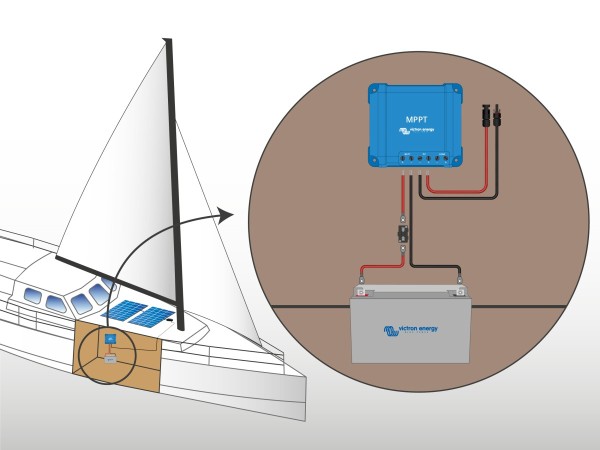 Schéma de principe du kit panneau solaire bateau SUNPOWER flexible 100W