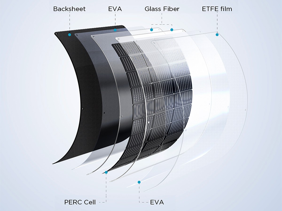 Panneau solaire EcoFlow flexible - Energy Market