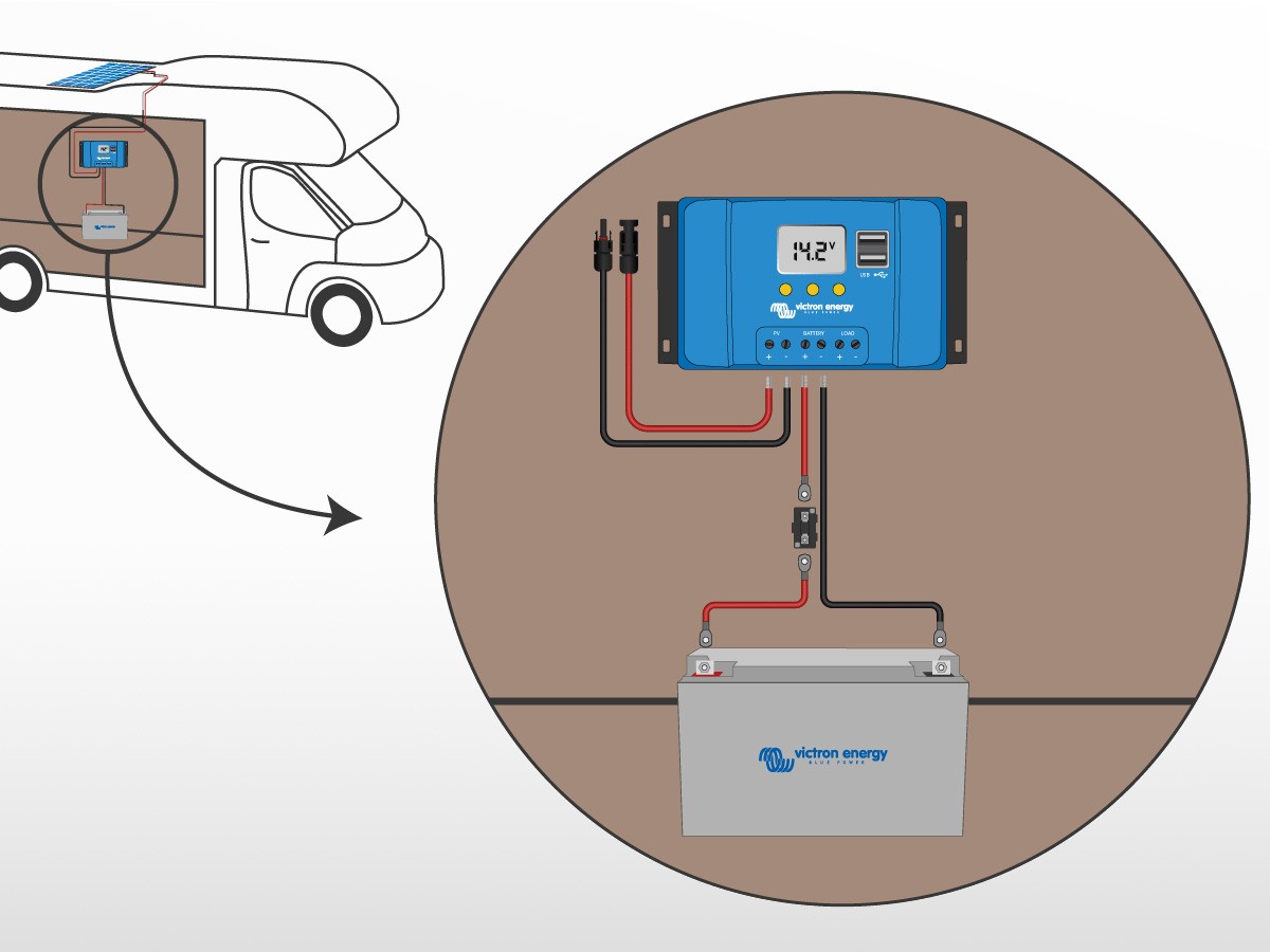 PACK ANTARION Panneau Solaire Souple 135W + Régulateur de charge Bluetooth  + passe-toit + Dekasyl MS1 Camping-Car