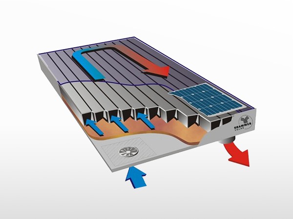 Fonctionnement du Capteur solaire à air TWINSOLAR Compact