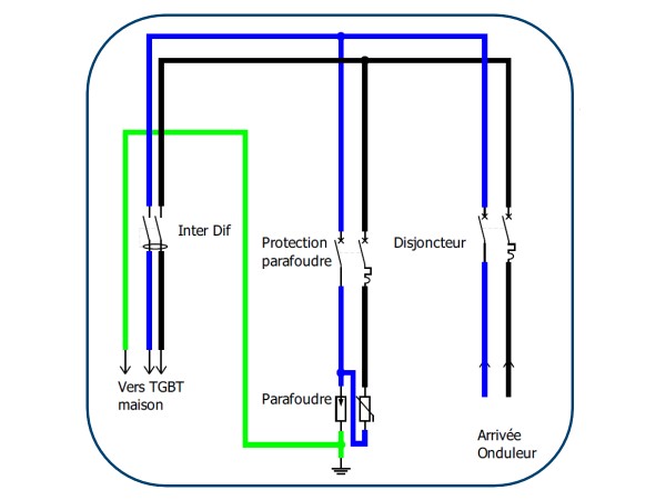 Schéma du Coffret de protection AC pour Onduleur monophasé | 3kW / 16A