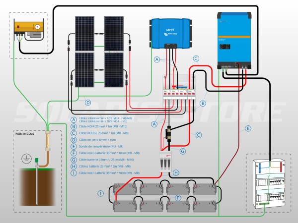 Schéma câblage kit solaire autonome 1800W avec onduleur/chargeur