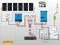 Schéma du kit solaire autoconsommation avec batterie lithium 2700W