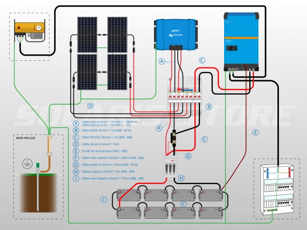 Schéma câblage kit solaire autonome 1800W avec onduleur/chargeur