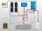 Schéma câblage kit solaire autonome 1800W avec onduleur/chargeur