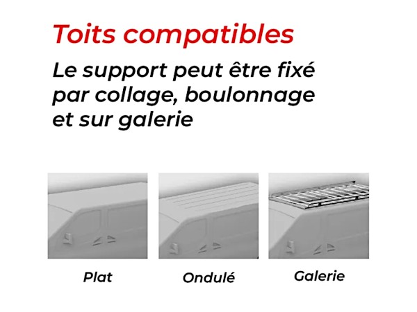 Montage sur tous types de toit