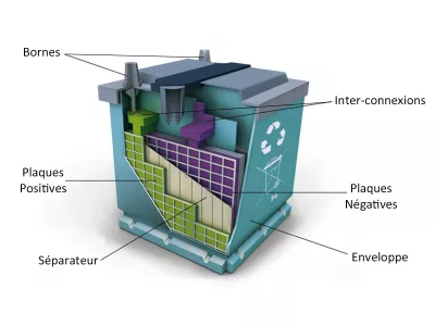 25 - régénération d´une batterie au plomb pour le stockage photovoltaïque -  partie 1 