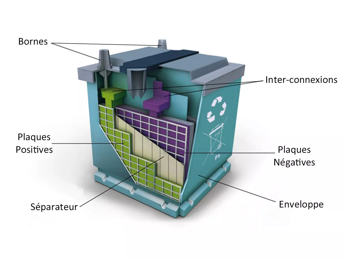 Batterie de stockage solaire : fonctionnement, prix et capacité