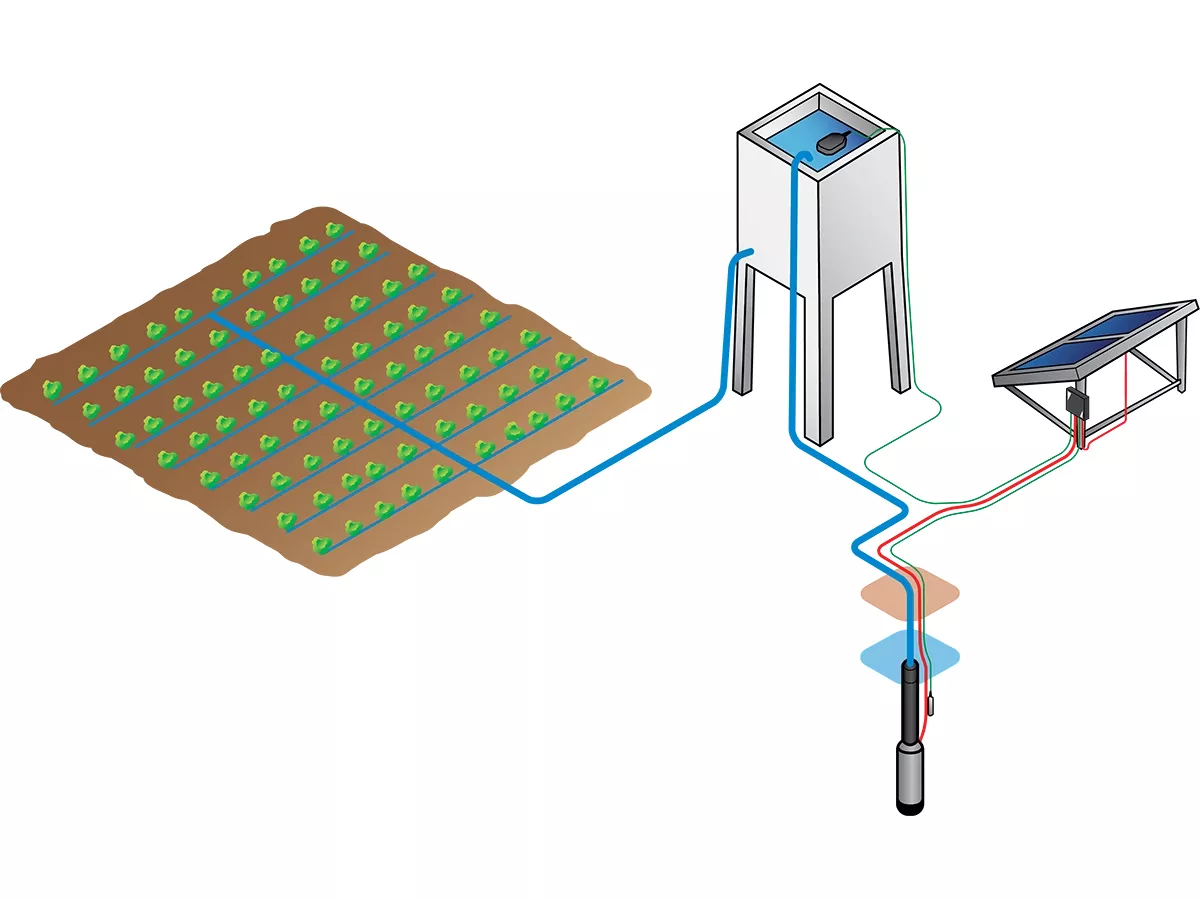 Pompe à eau solaire de surface 48V/750W