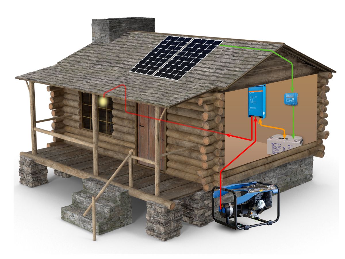 Générateur solaire hybride
