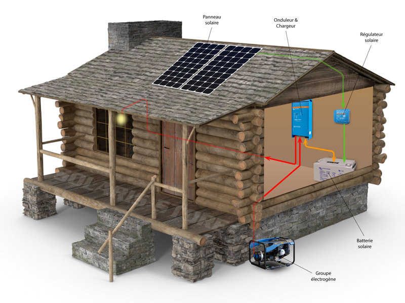 Schéma de principe d'un kit solaire hybrid (solaire + groupe électrogène)