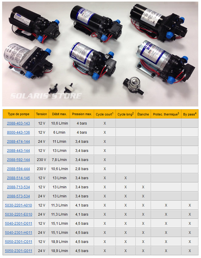 Comparatif des différentes pompes shurflo 12V