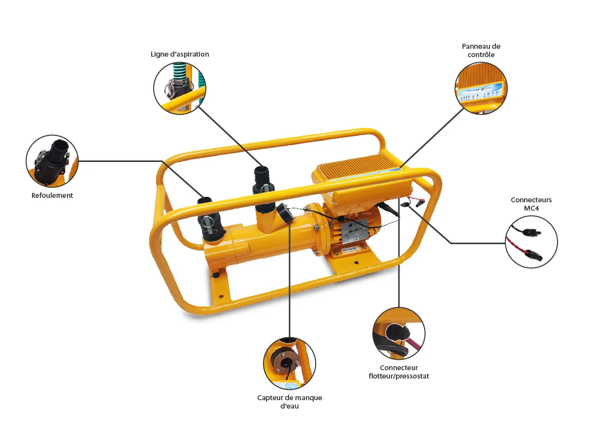Comment fonctionne la motopompe Solaris 500 ?