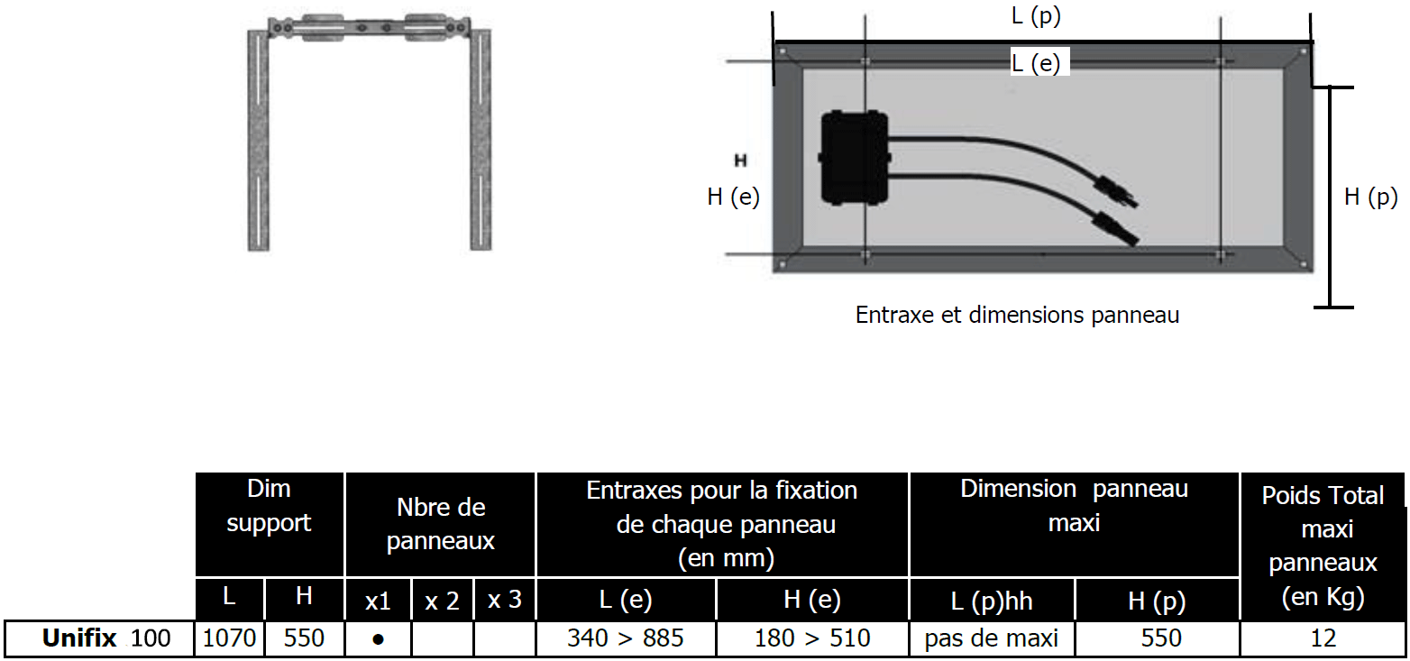 Compatibilités Unifix 100