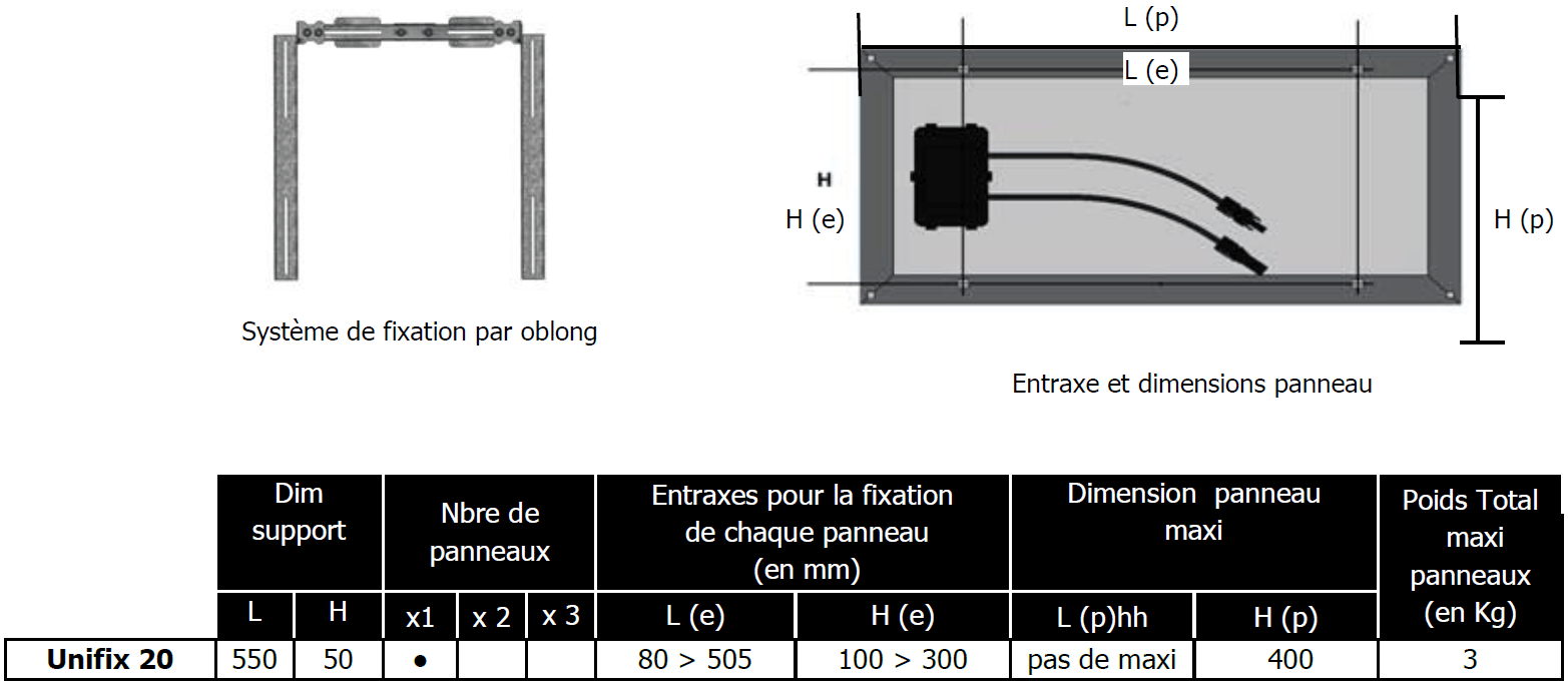 Compatibilités Unifix 20