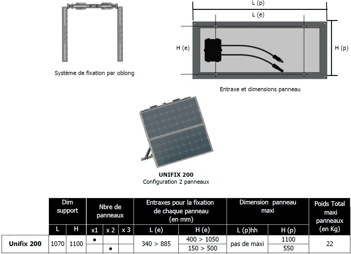 Compatibilités Unifix 200