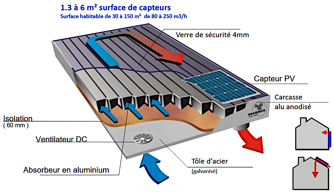 Schéma fonctionnement Twinsolar