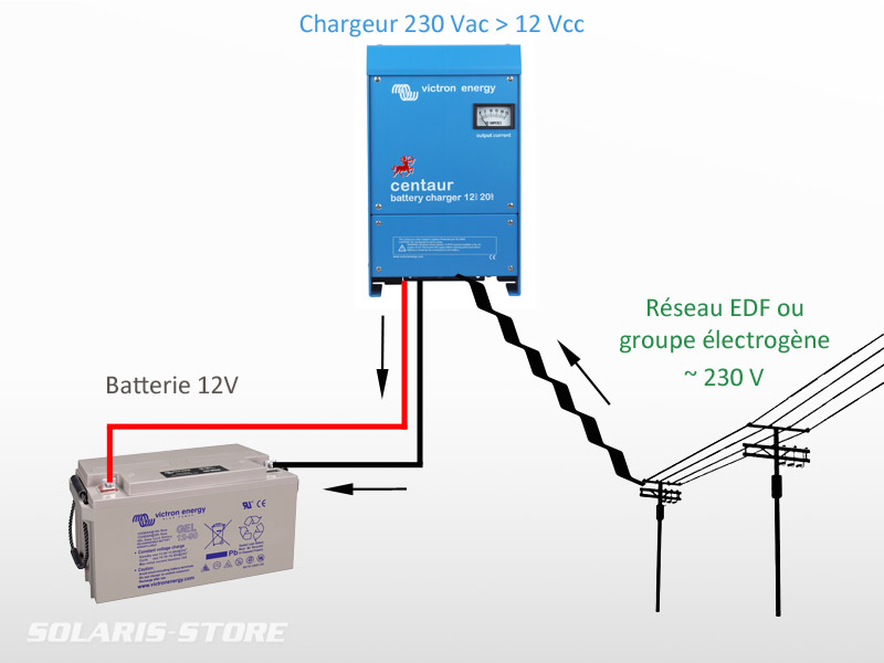 chargeur solaire fonctionnement