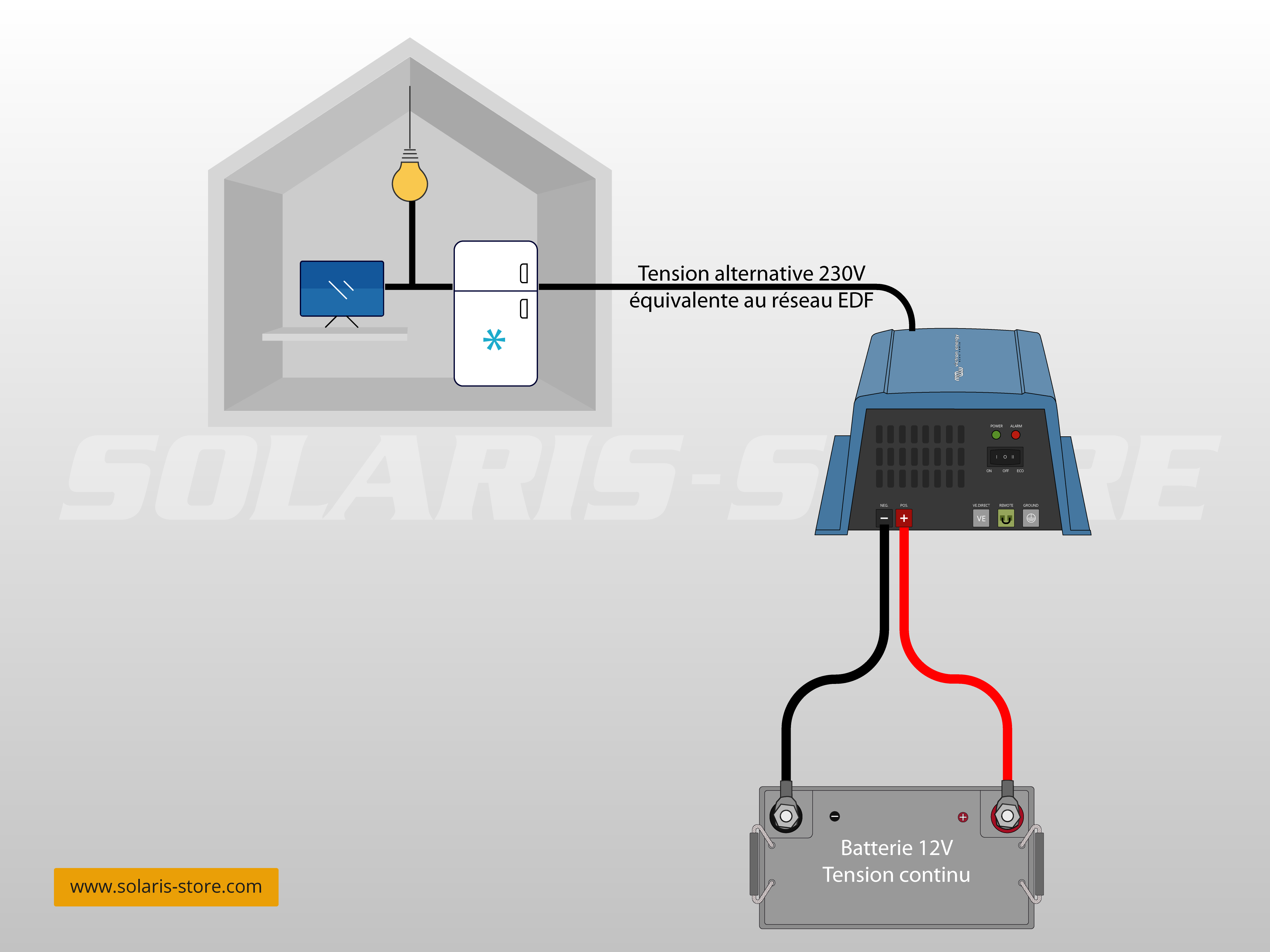 Onduleur hybride 1 KVA 12V I Acontre-courant I Matériel Solaire