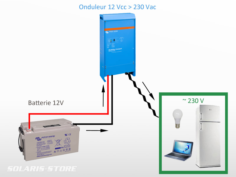 batterie solaire onduleur