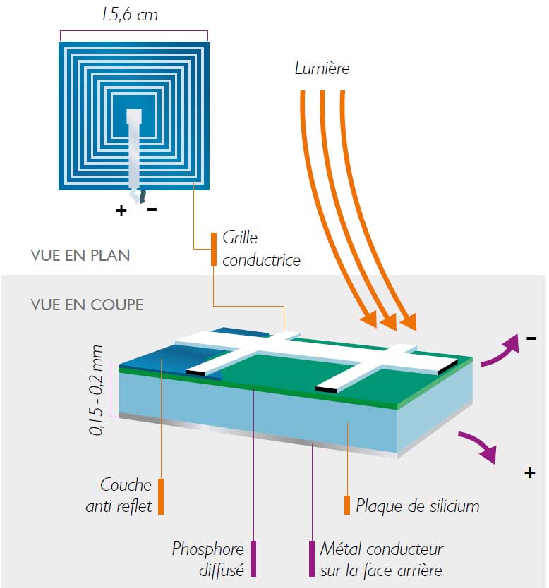 chargeur solaire fonctionnement