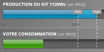 Choisir et installer un système à panneau solaire photovoltaïque