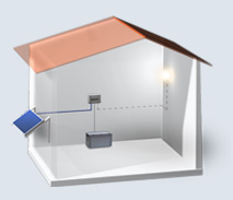 Simulateur de kit solaire pour site isolé * SOLARIS-STORE