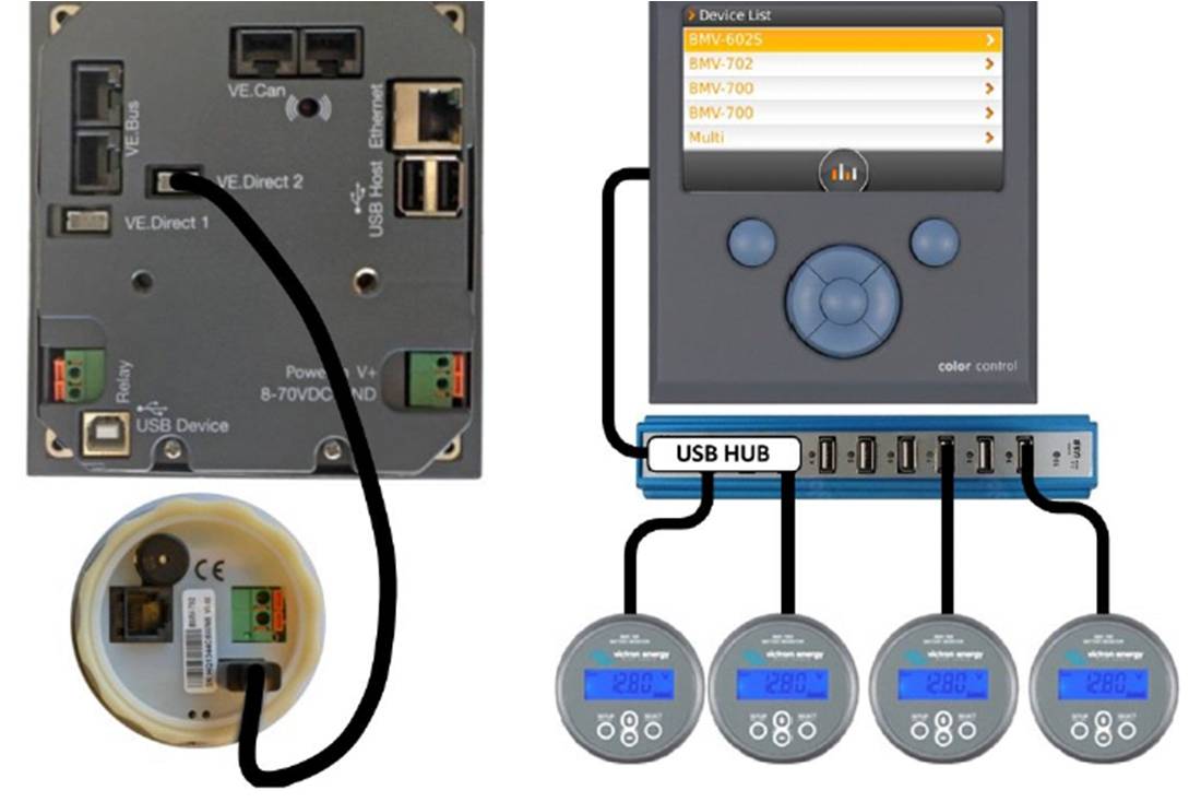 Indicateur / contrôleur de charge batterie BMV 702