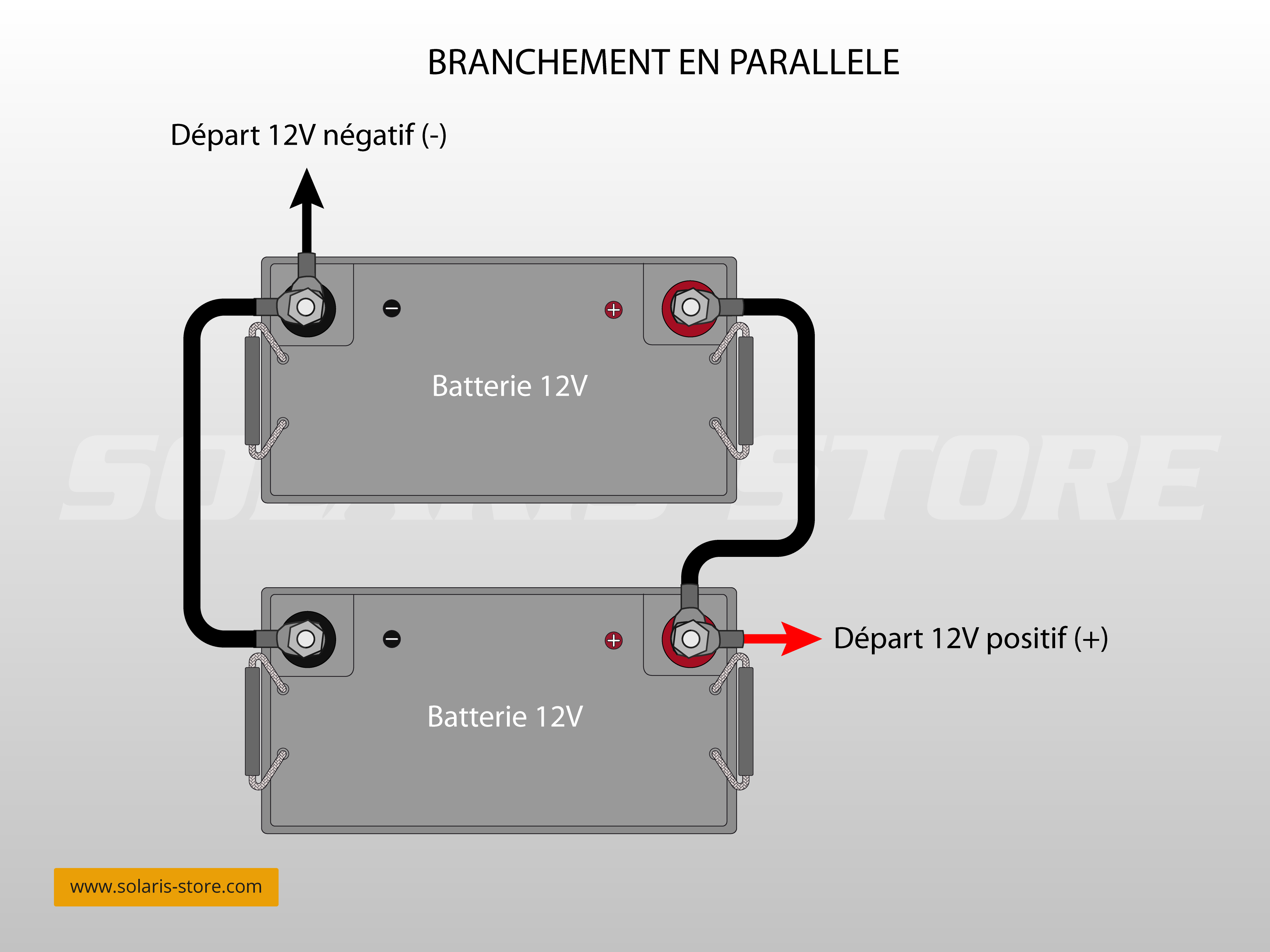 Branchement de batteries en parallèle