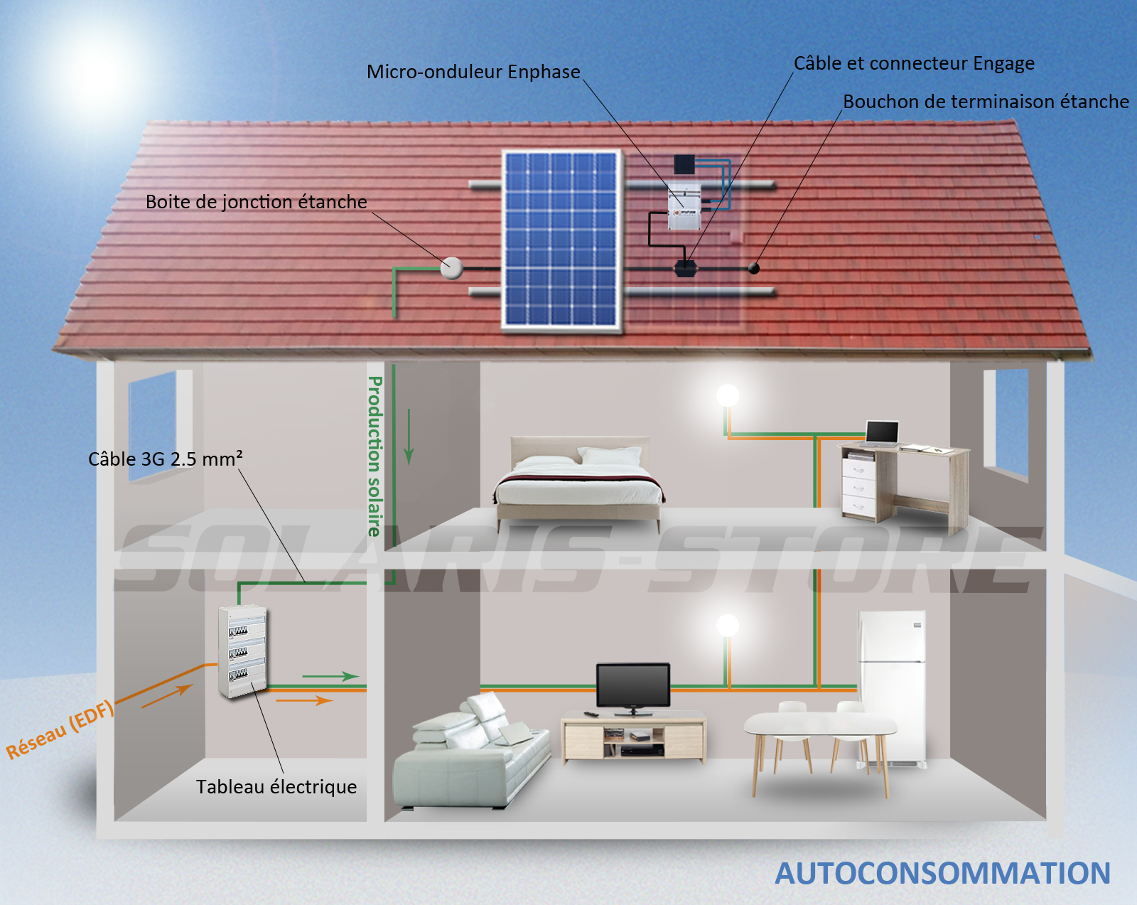 Maison Designe Avec Des Panneaux Photovltaique