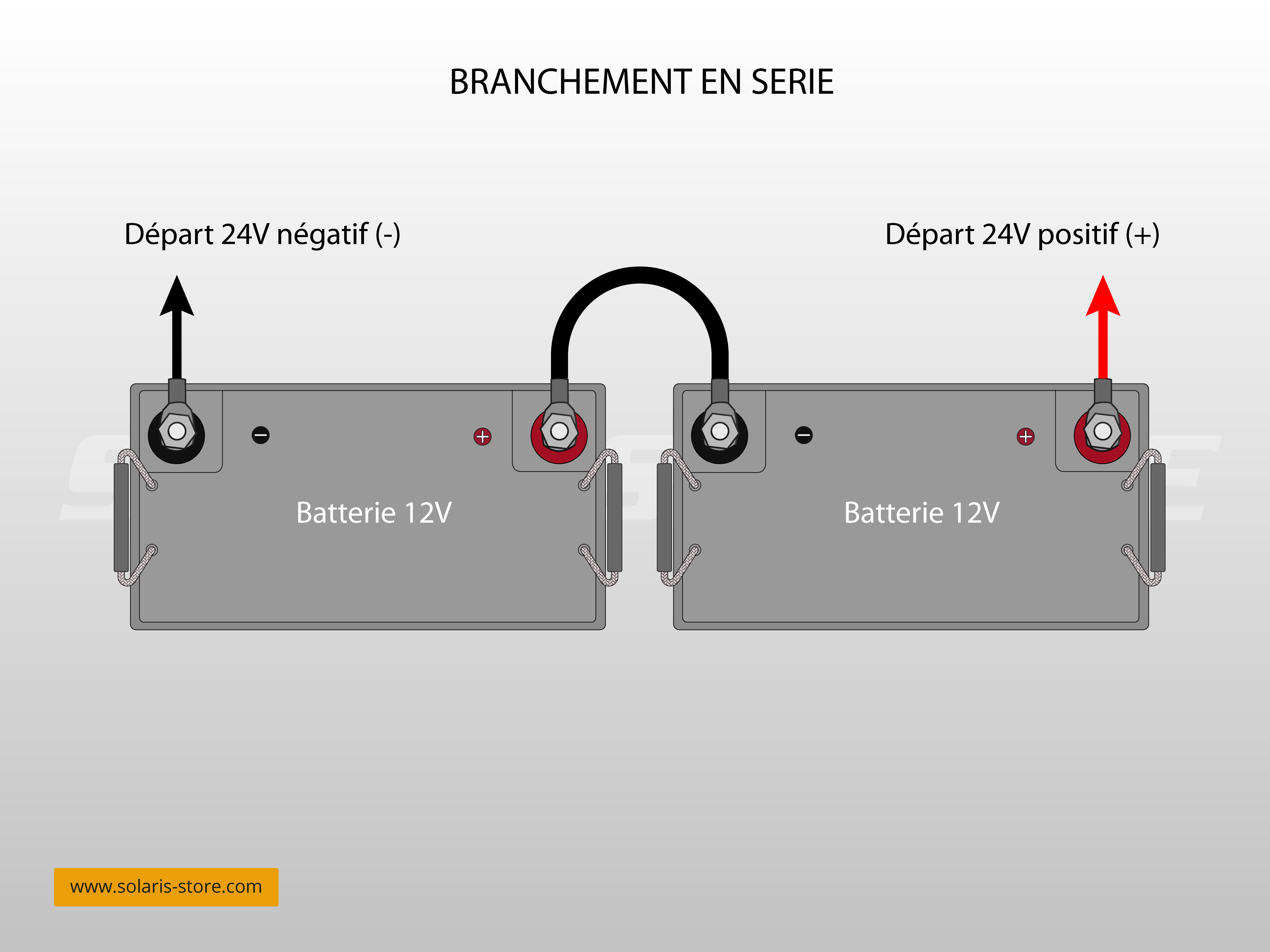 Branchement de batteries en série